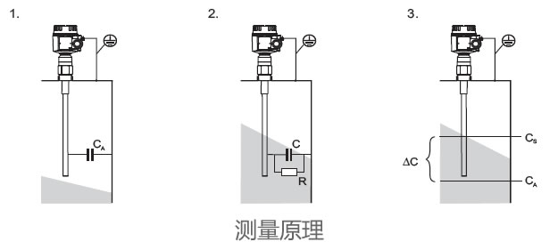 德國(guó)E+H – FTI77電容式料位開(kāi)關(guān)/物位計(jì)