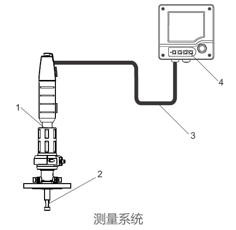 德國E+H – CPA450手動(dòng)可伸縮式安裝支架