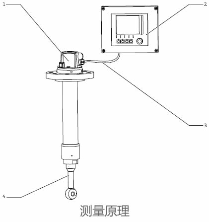 德國E+H – CLA140電導(dǎo)率安裝支架