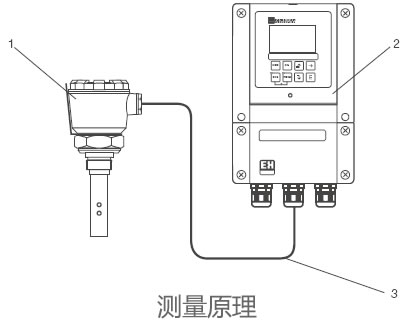 德國(guó)E+H – CLM223通用型電導(dǎo)率變送器