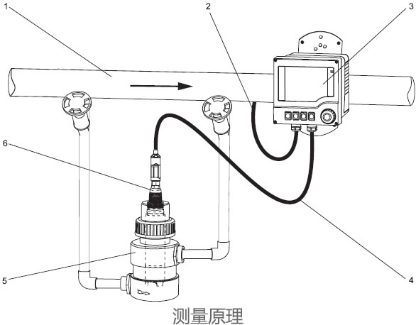 德國(guó)E+H – COA250溶解氧安裝支架
