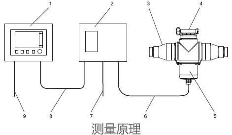 德國(guó)E+H – CYR52超聲波清洗系統(tǒng)